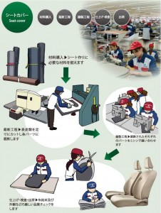 双葉産業-シートカバー_small